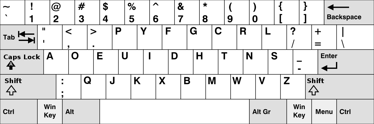 KB_United_States_Dvorak.svg.png